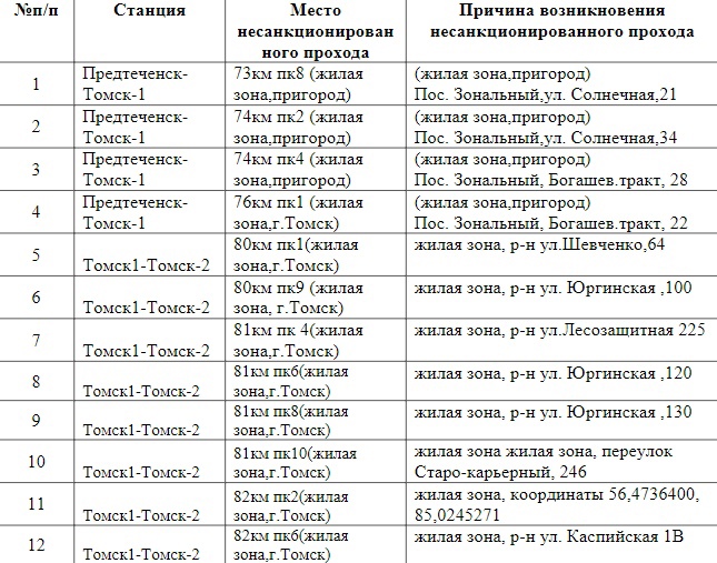 РЖД напоминает о правилах безопасности на железной дороге.